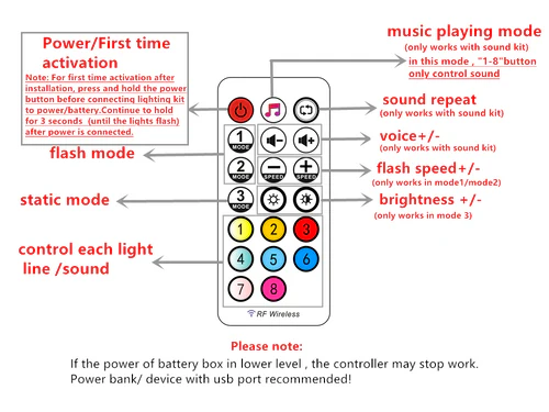 Remote Control + Receiver Board