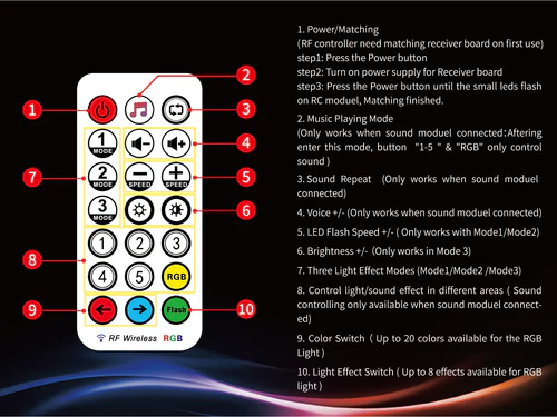 Remote Control + Receiver Board